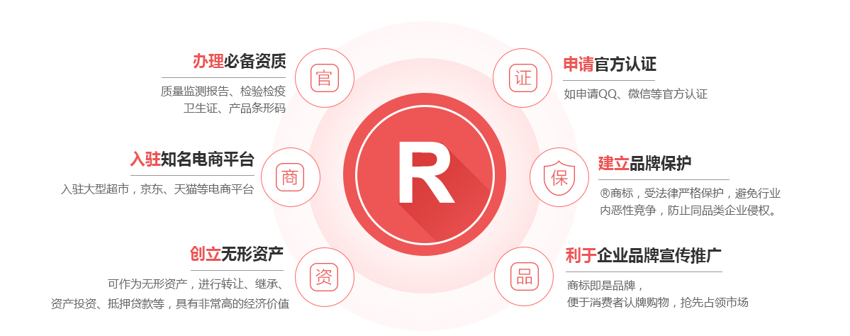 东西湖商标注册的作用